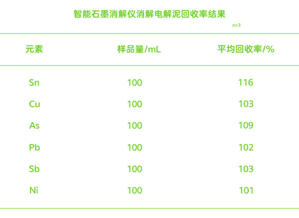 回收率結(jié)果