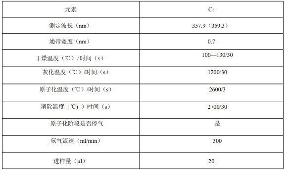 表2儀器參考條件