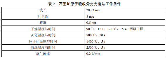 石墨爐原子吸收分光光度法工作條件