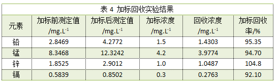 表4 加標回收實驗結果