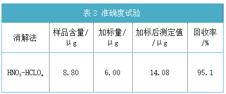 準(zhǔn)確度試驗(yàn)結(jié)果