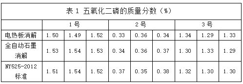 表1 五氧化二磷的質(zhì)量分?jǐn)?shù)（%）